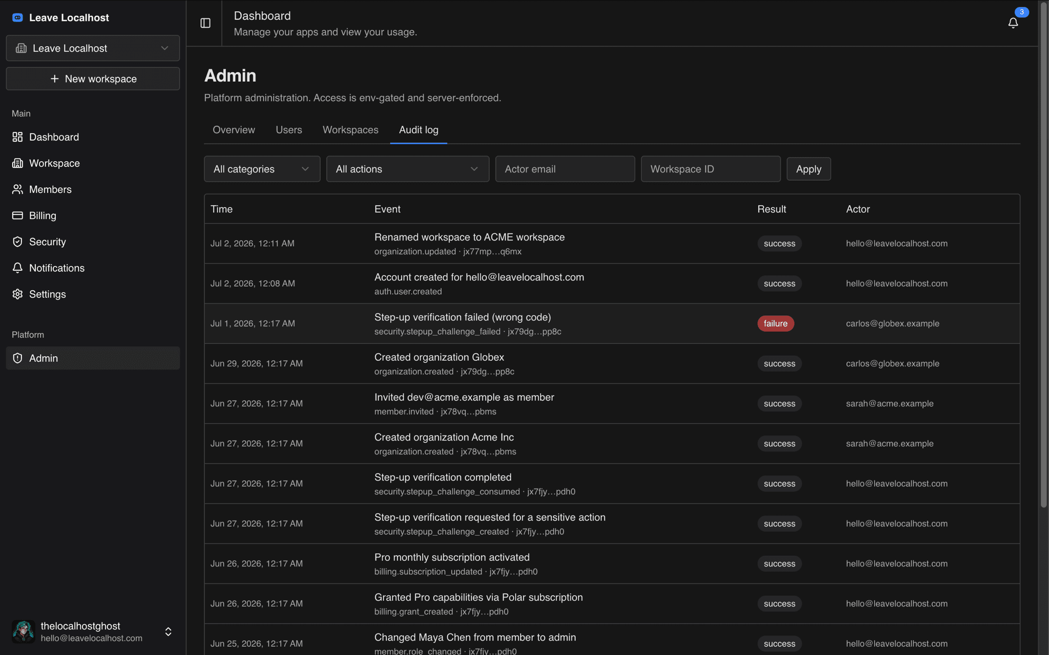 A super-admin console for running the product day to day
