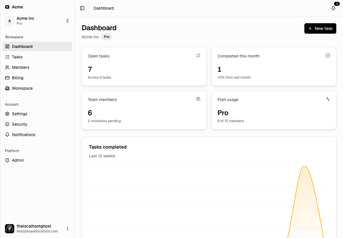 Workspace dashboard