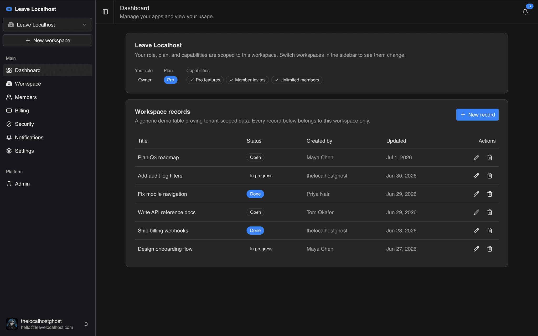 Workspace dashboard